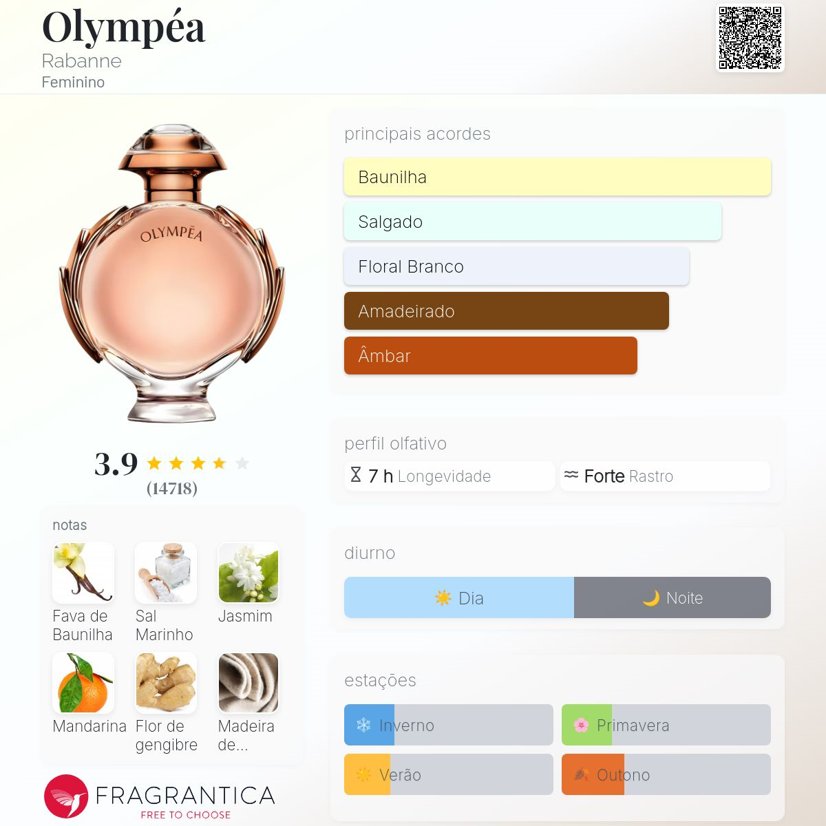 Olympéa Paco Rabanne Eau de Parfum 100ml