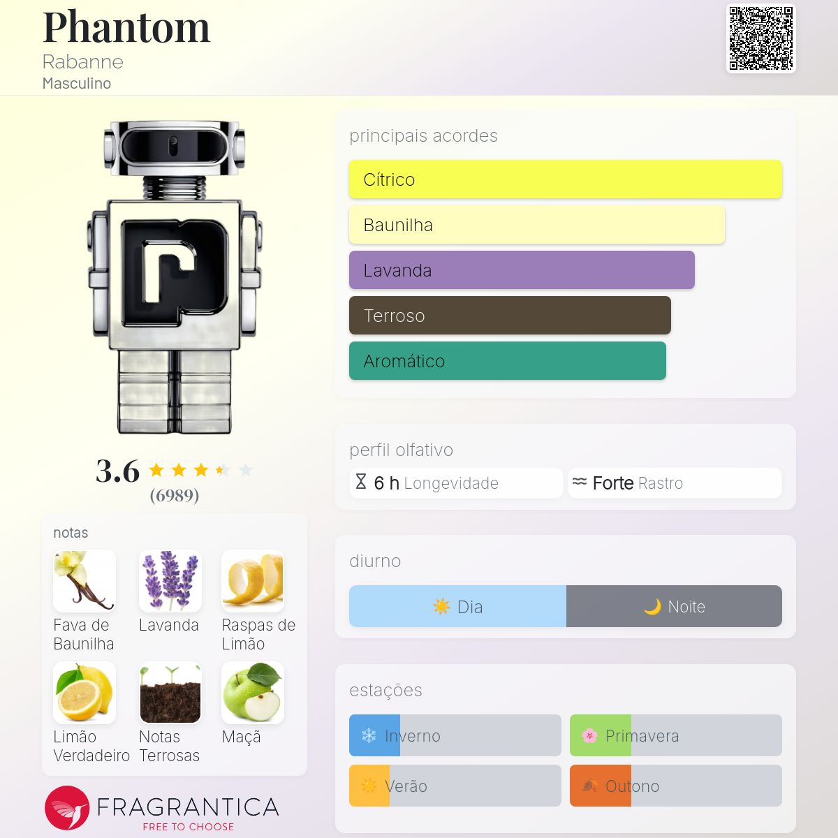 Phantom Eau de Toilette 100ml