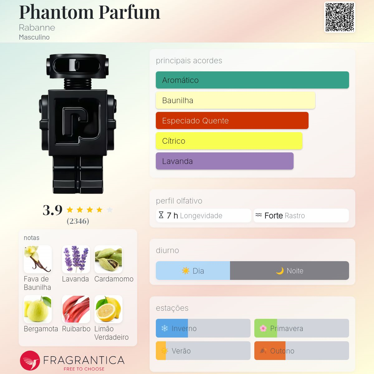 Phantom Parfum 100ml