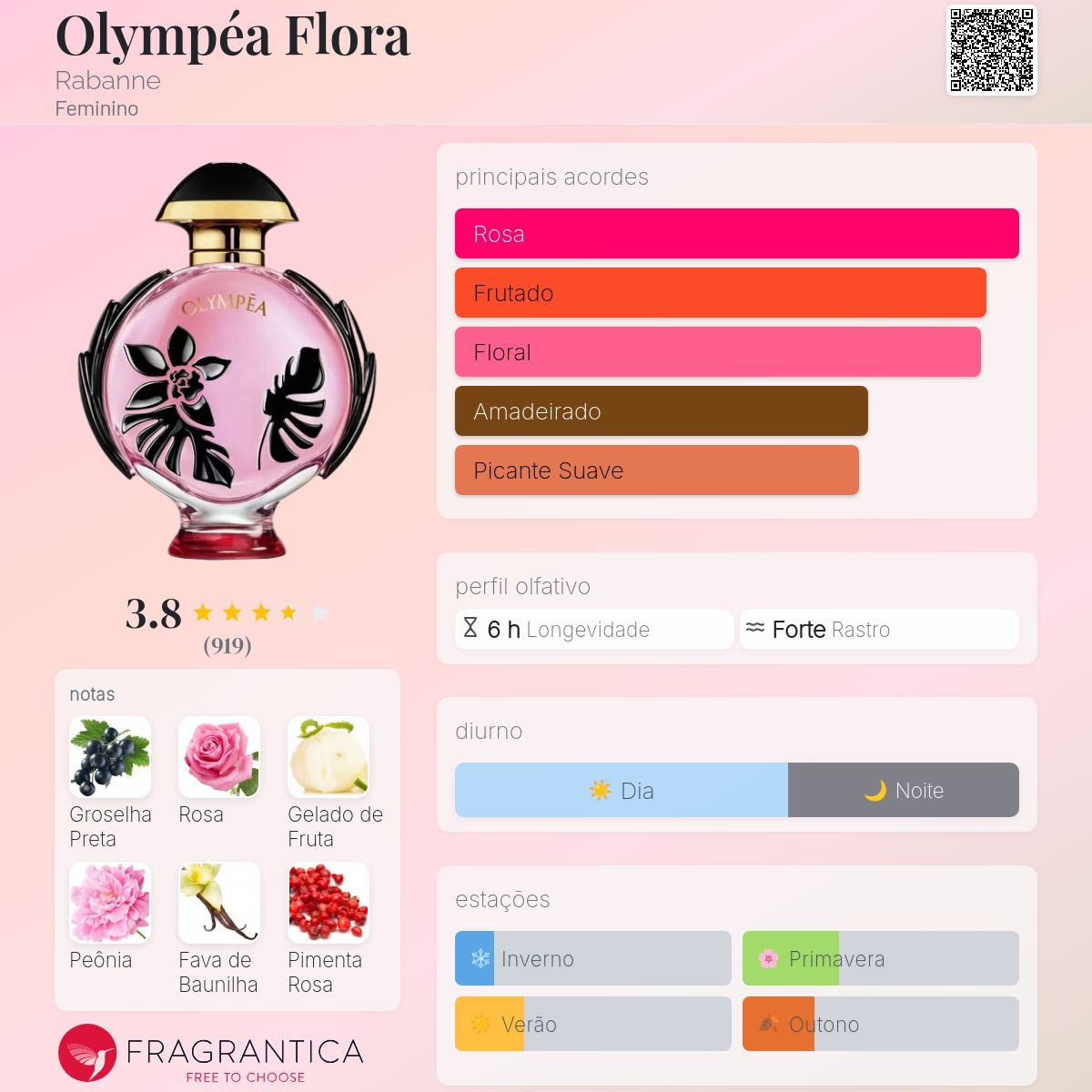 Olympéa Flora Eau de Parfum Intense 80ml