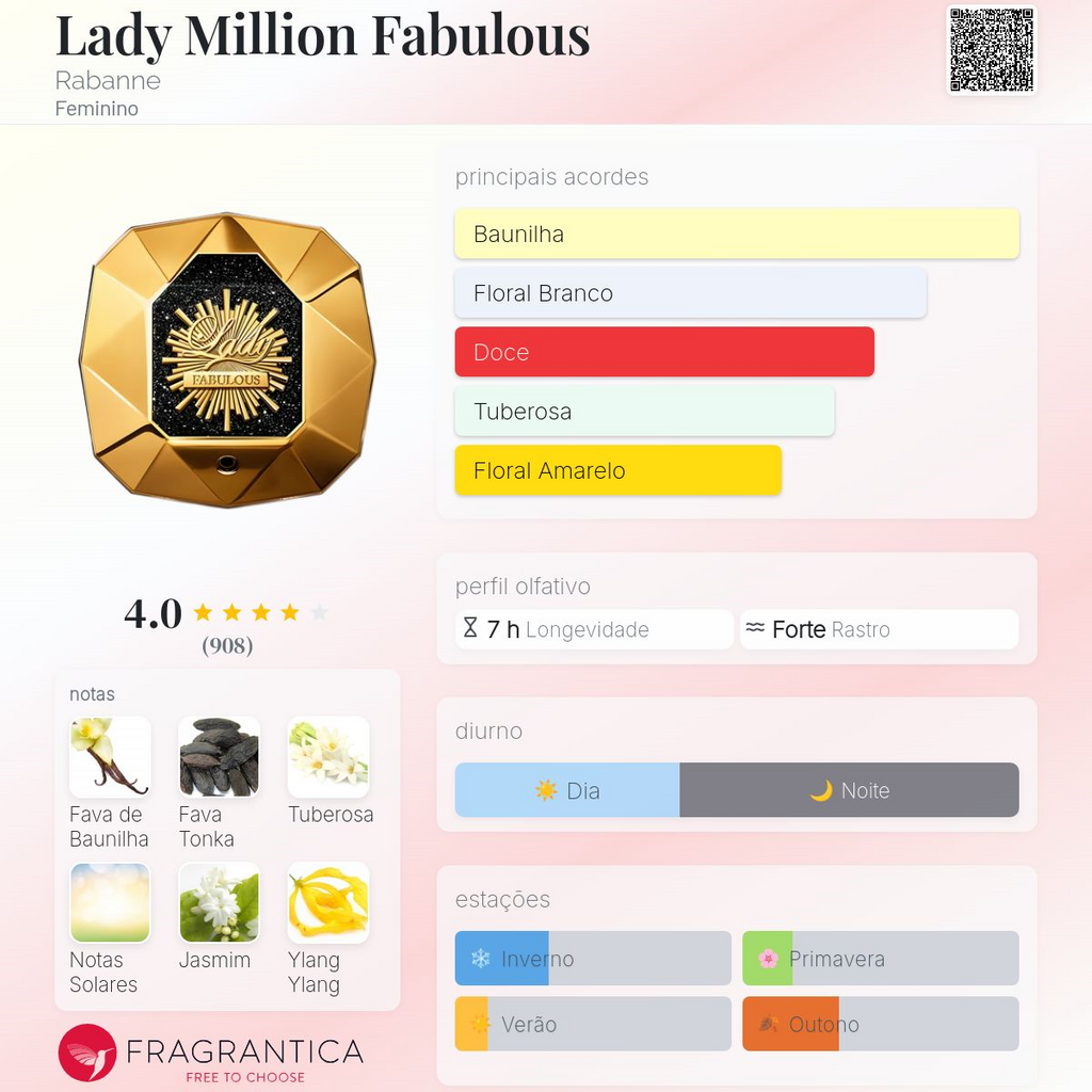 Lady Million Fabulous Eau de Parfum Intense 80ml