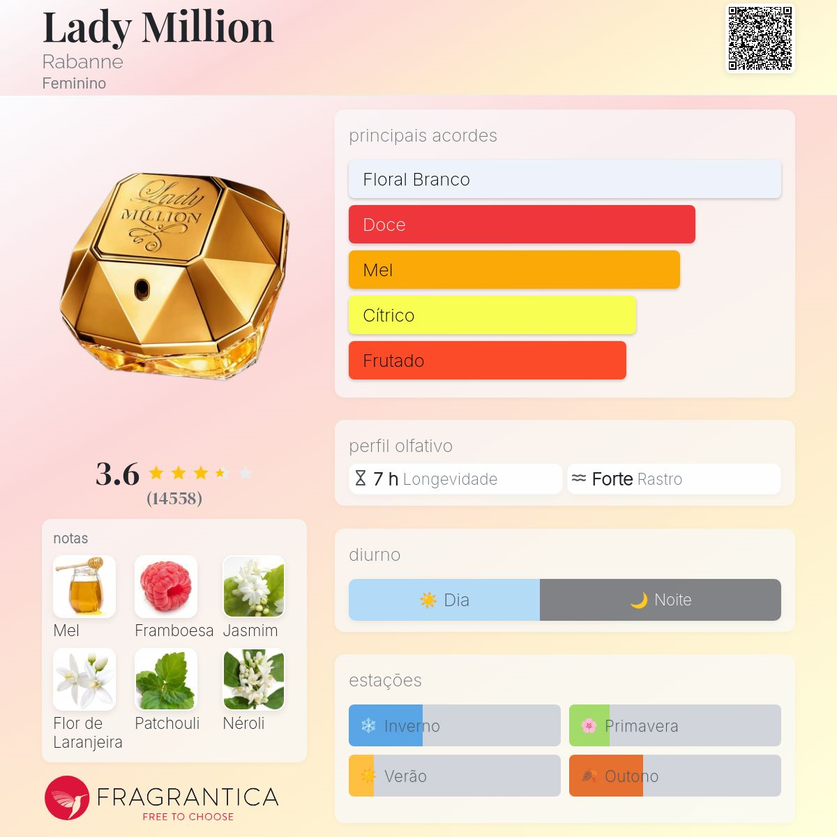 Lady Million Eau de Parfum 80ml