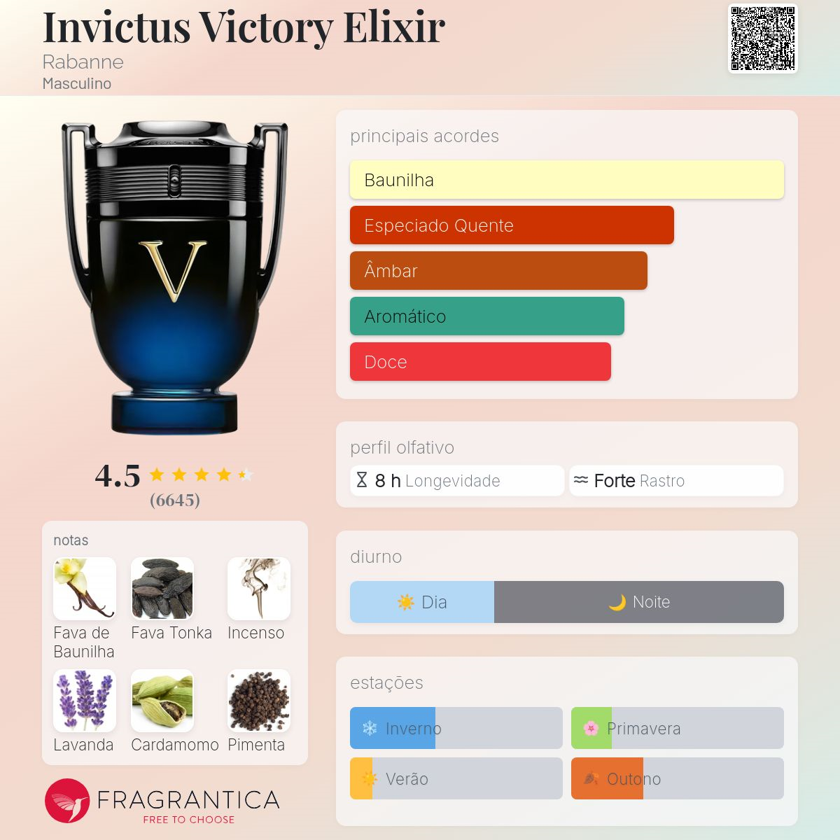 Invictus Victory Elixir Parfum Intense 200ml