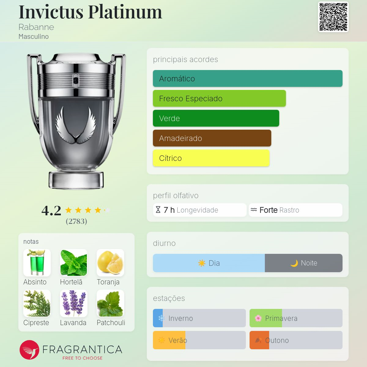 Invictus Platinum Eau de Parfum 200ml