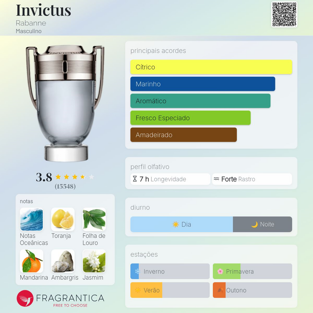 Invictus Eau de Toilette 200ml