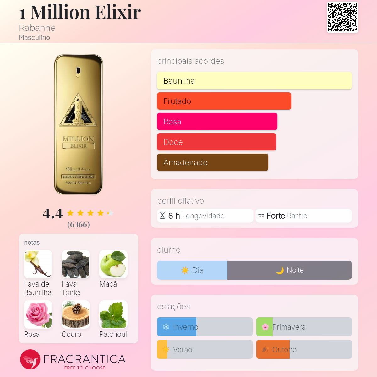 1 Million Elixir Parfum Intense 200ML