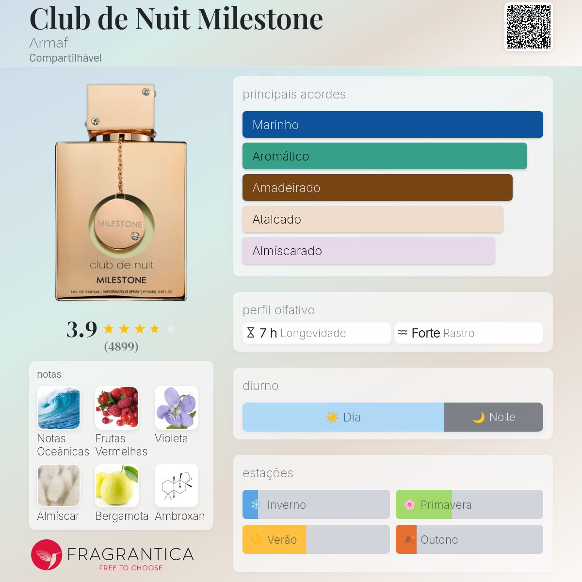 Club de Nuit Milestone Eau de Parfum 105ml