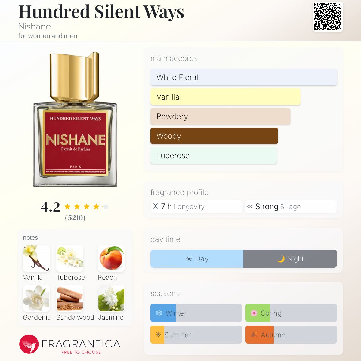 HUNDRED SILENT WAYS - NISHANE - EXTRAIT DE PARFUM - 100ML