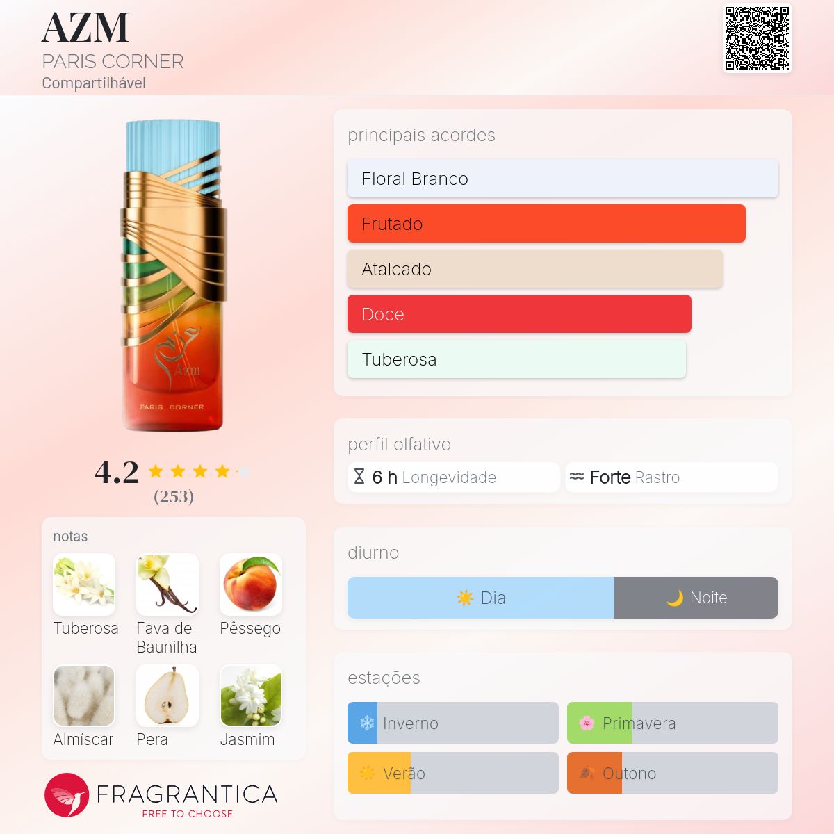 A Z M - PARIS CORNER - EAU DE PARFUM - 100ML