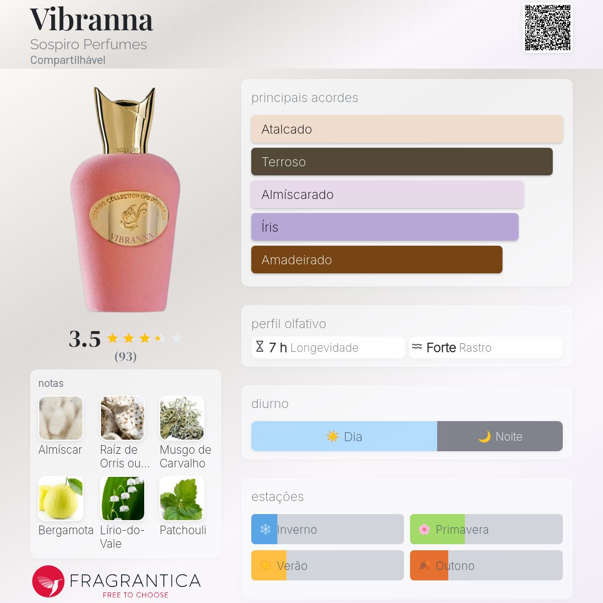 Sospiro Vibranna Eau de Parfum 100ml