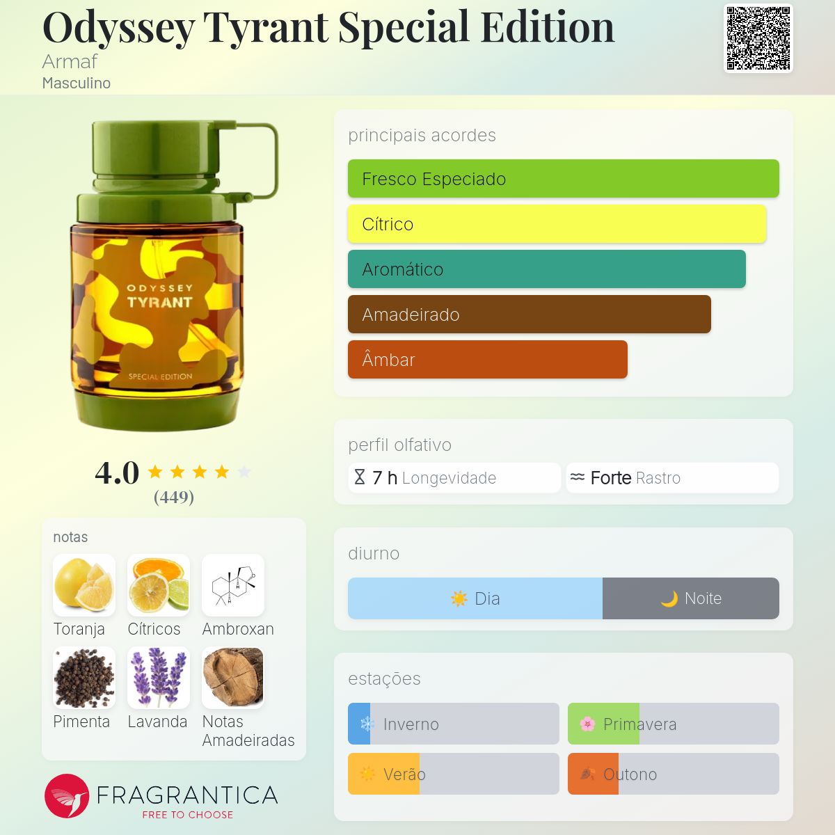 Odyssey Tyrant Eau de Parfum 100ml