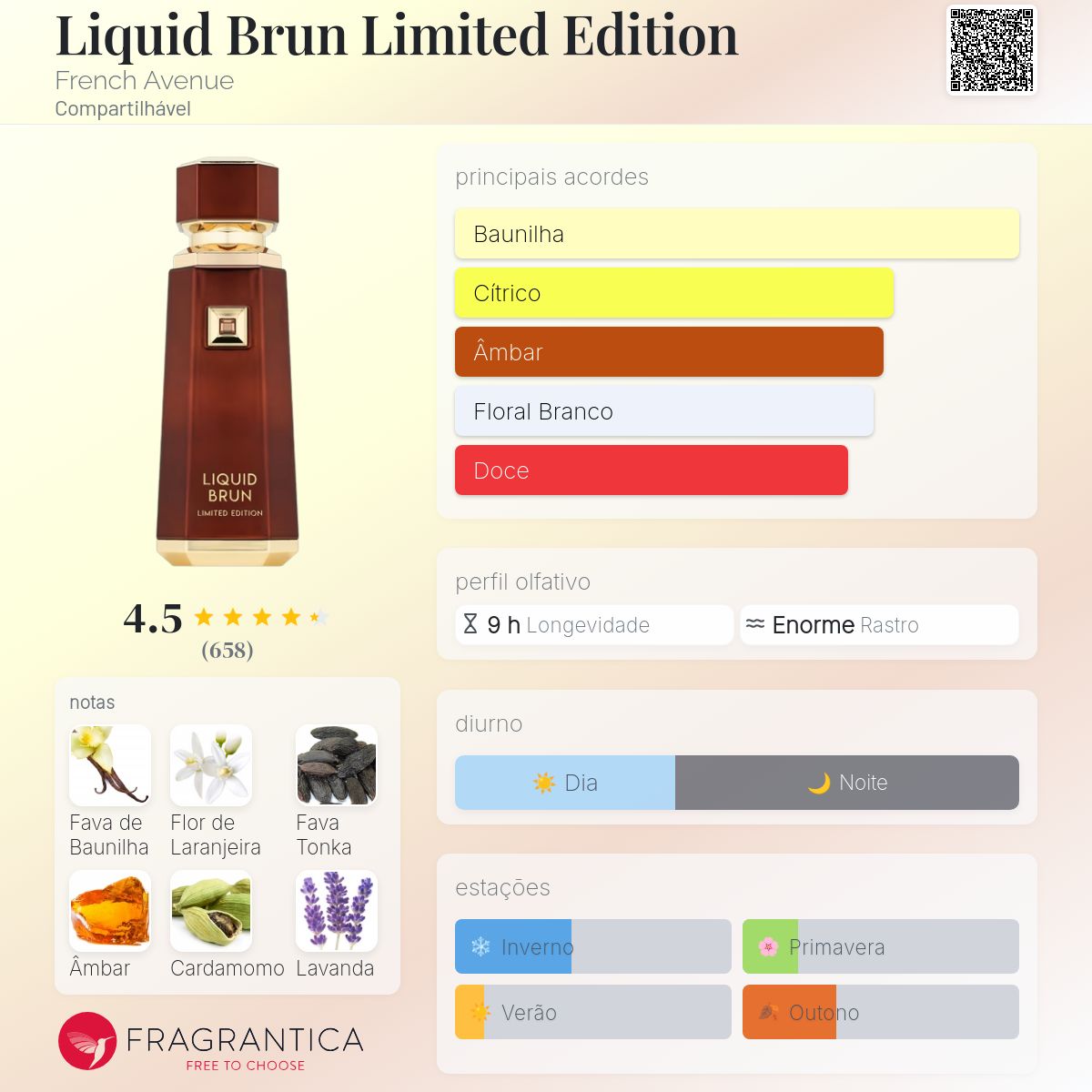 LIQUID BRUN LIMITED EDITION - FRENCH AVENUE - EXTRAIT DE PARFUM - 150ML