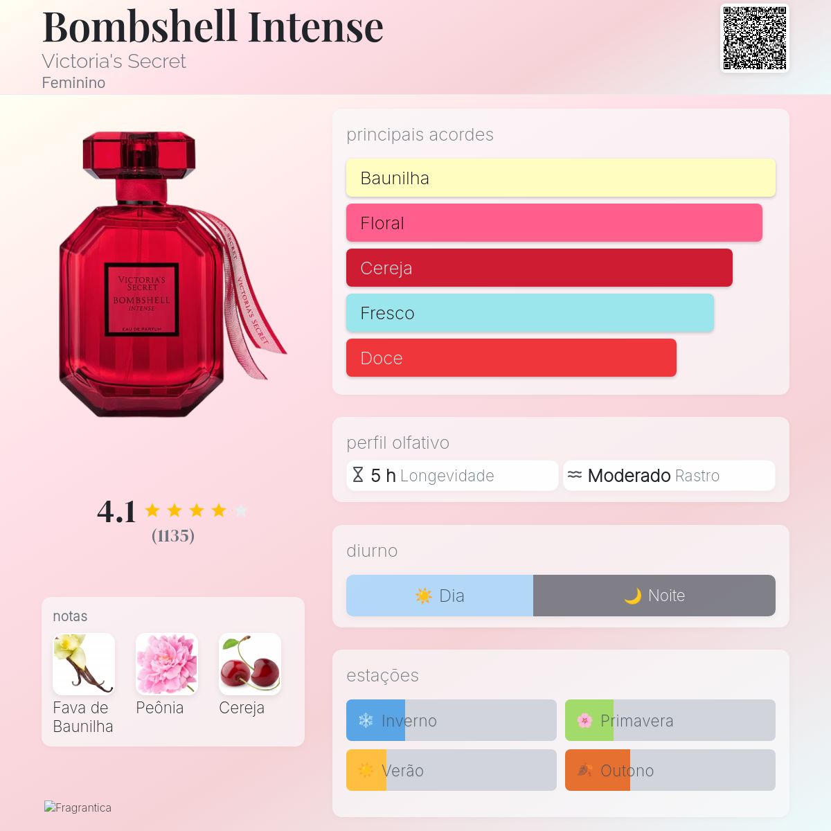 Bombshell Intense VS Eau de Parfum 100ml