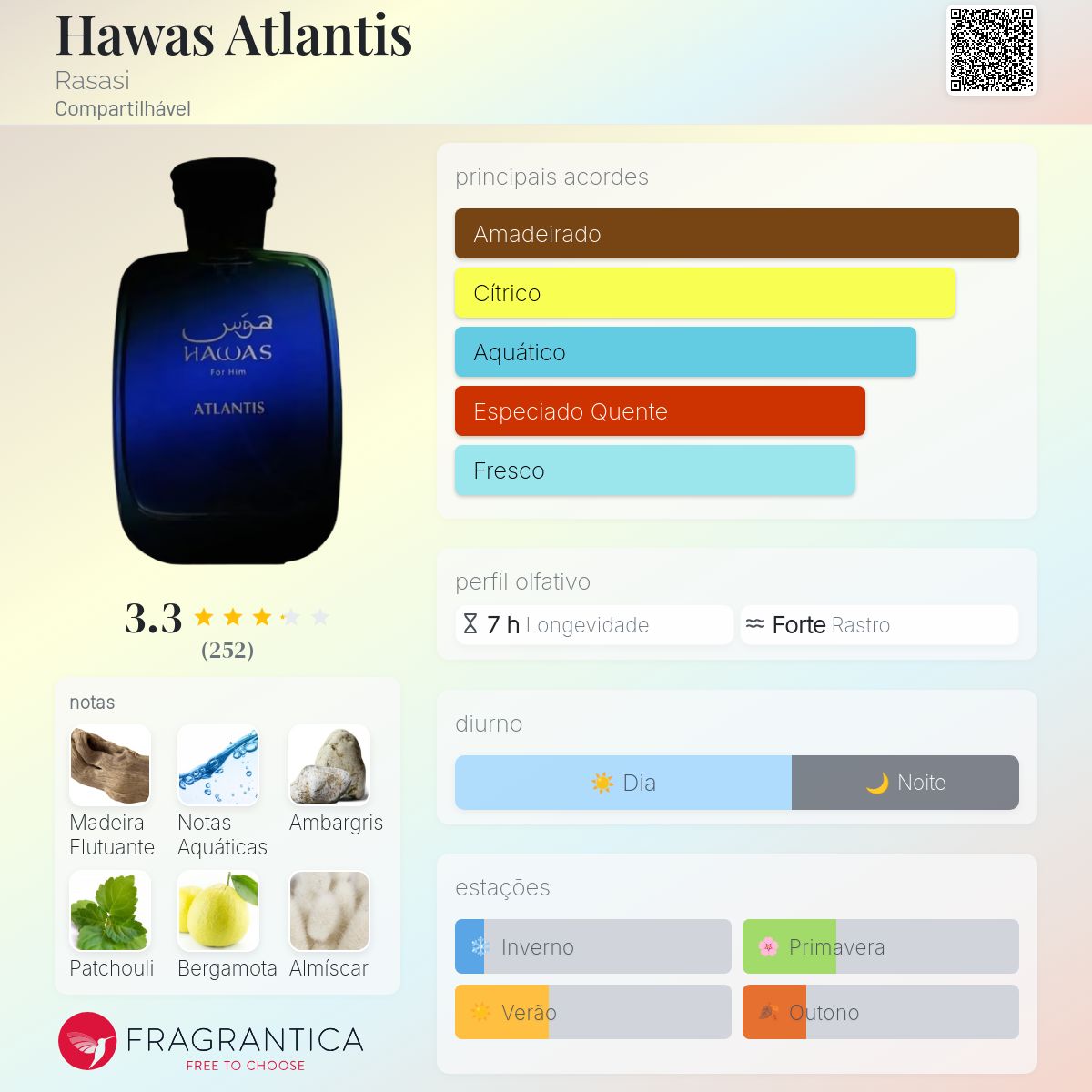 HAWAS ATLANTIS - RASASI - EAU DE PARFUM - 100ML