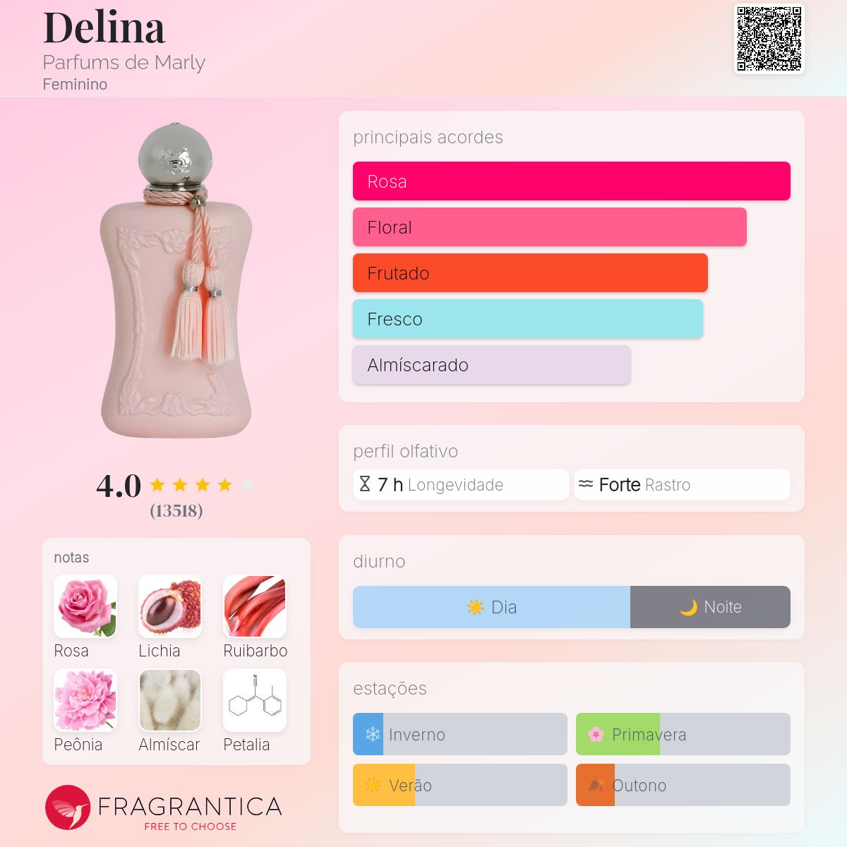 DELINA LA ROSÉE - PARFUMS DE MARLY - EAU DE PARFUM - 75ML