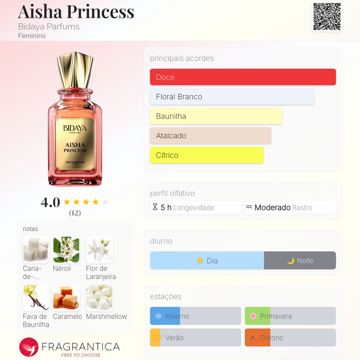 Bidaya Aisha Princess Eau de Parfum 100ml