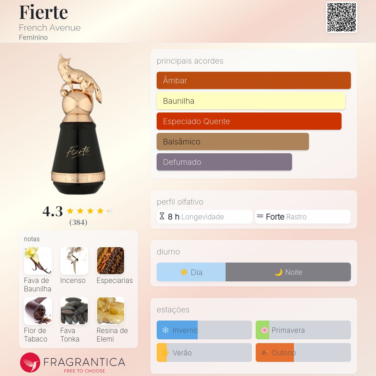 Fierte Eau de Parfum 80ml