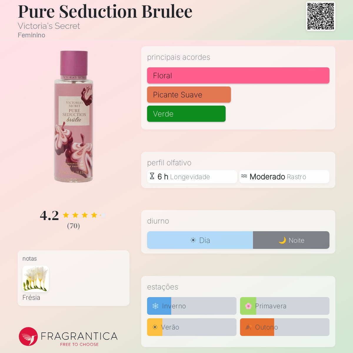 Pure Seduction Brulée VS Body Splash 250ml