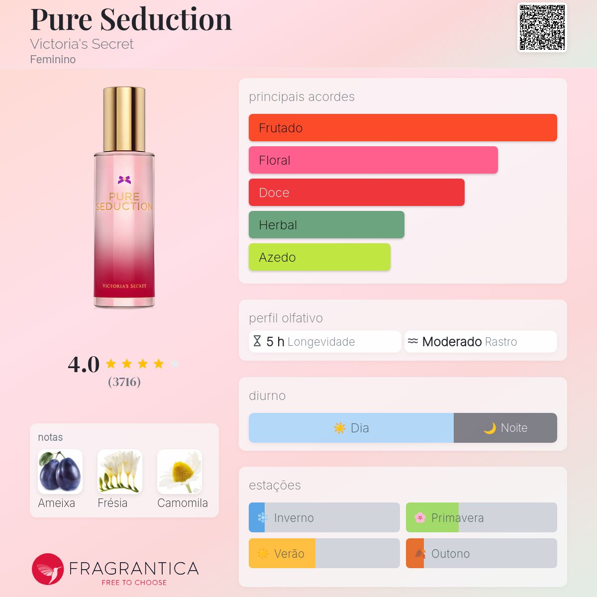 Pure Seduction Shimmer VS Body Splash 250ml