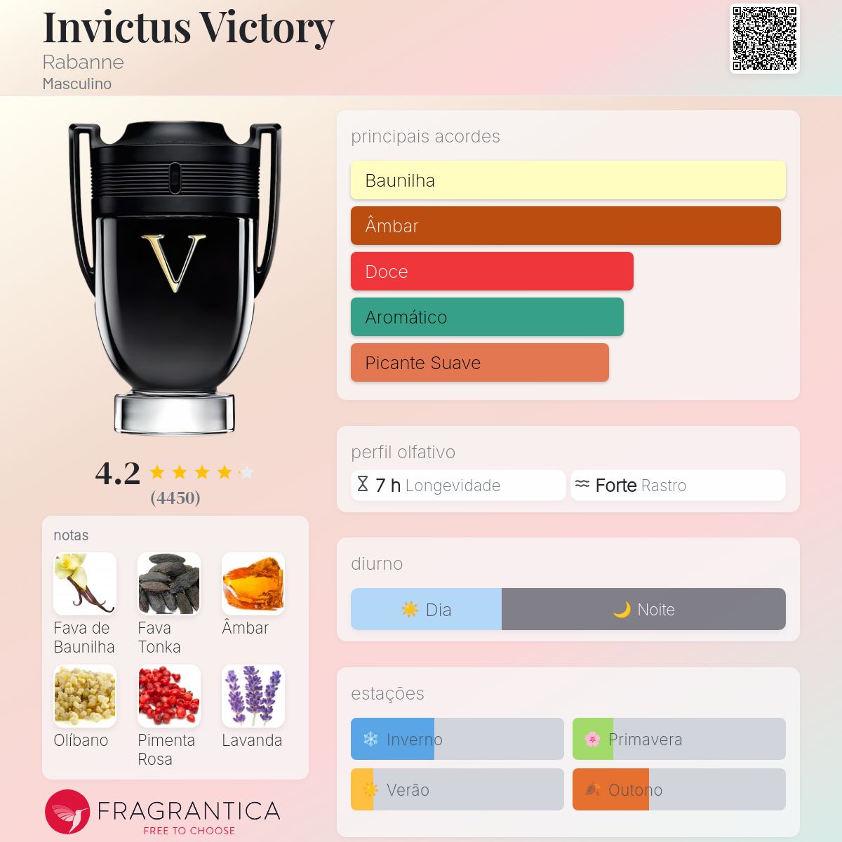 Invictus Victory Eau de Parfum Extreme 200ml