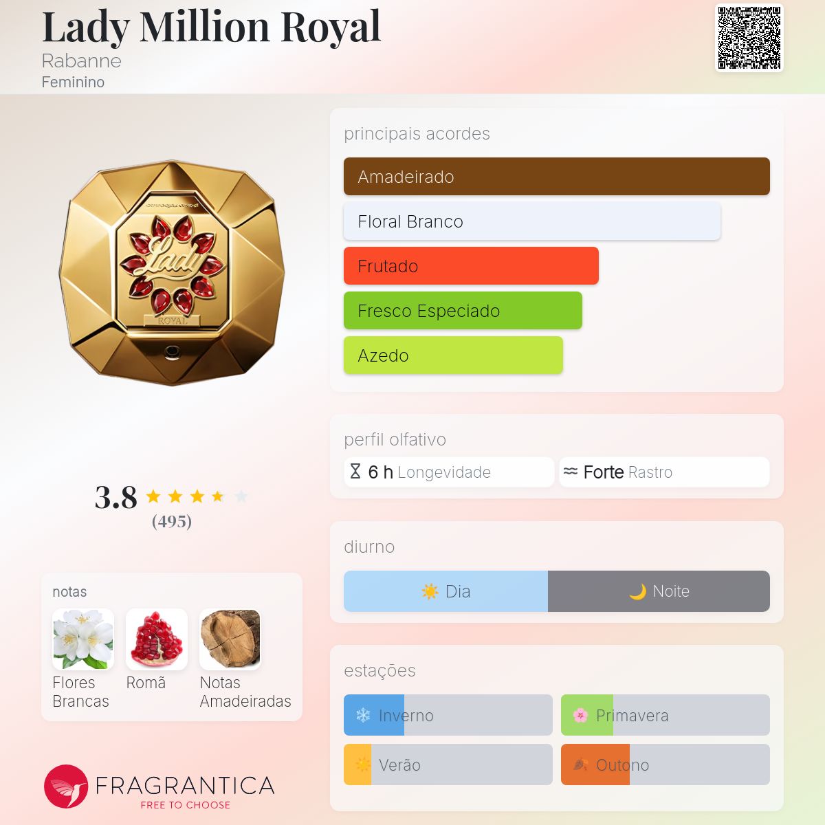 Lady Million Royal Eau de Parfum 80ml