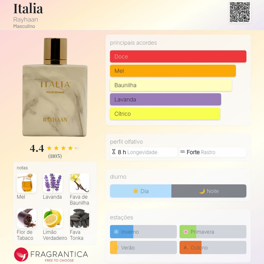 Rayhaan Italia Pour Homme EDP 100ml