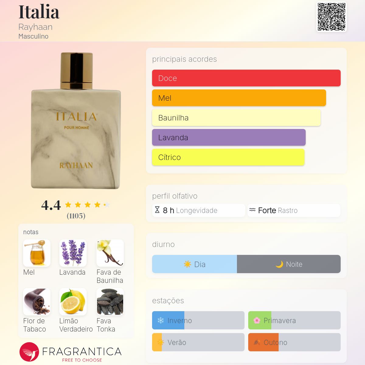 Rayhaan Italia Pour Homme EDP 100ml