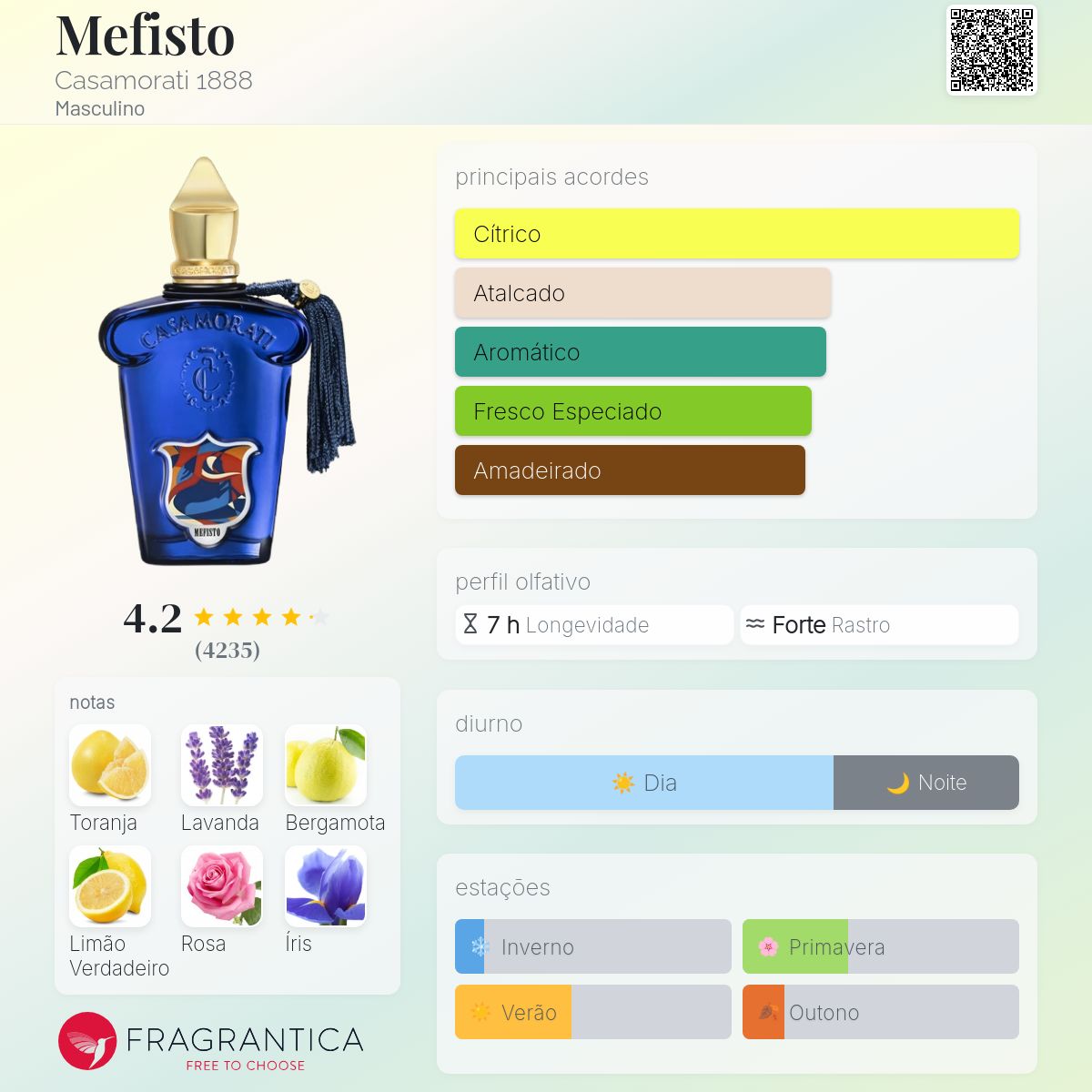 Casamorati Mefisto Eau de Parfum 100ml