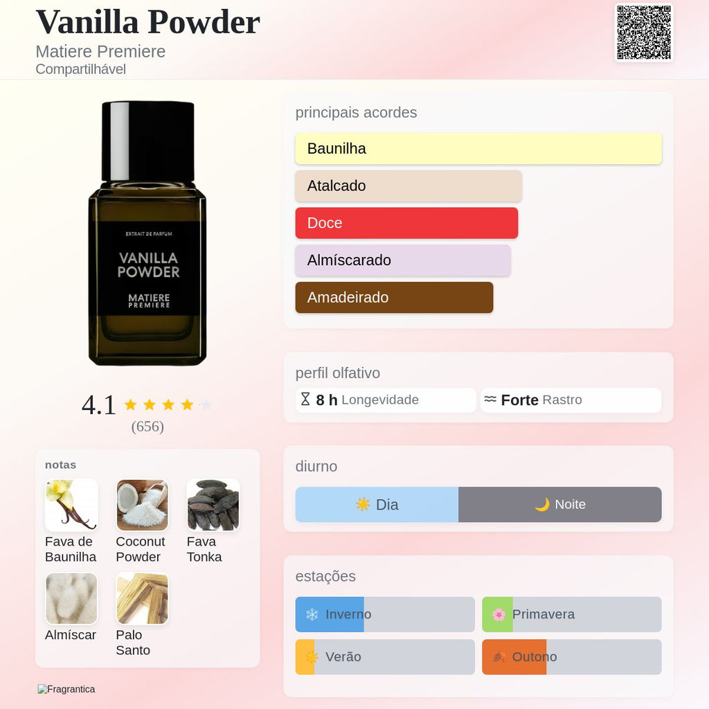 Vanilla Powder Matiere Premiere Extrait de Parfum 100ml