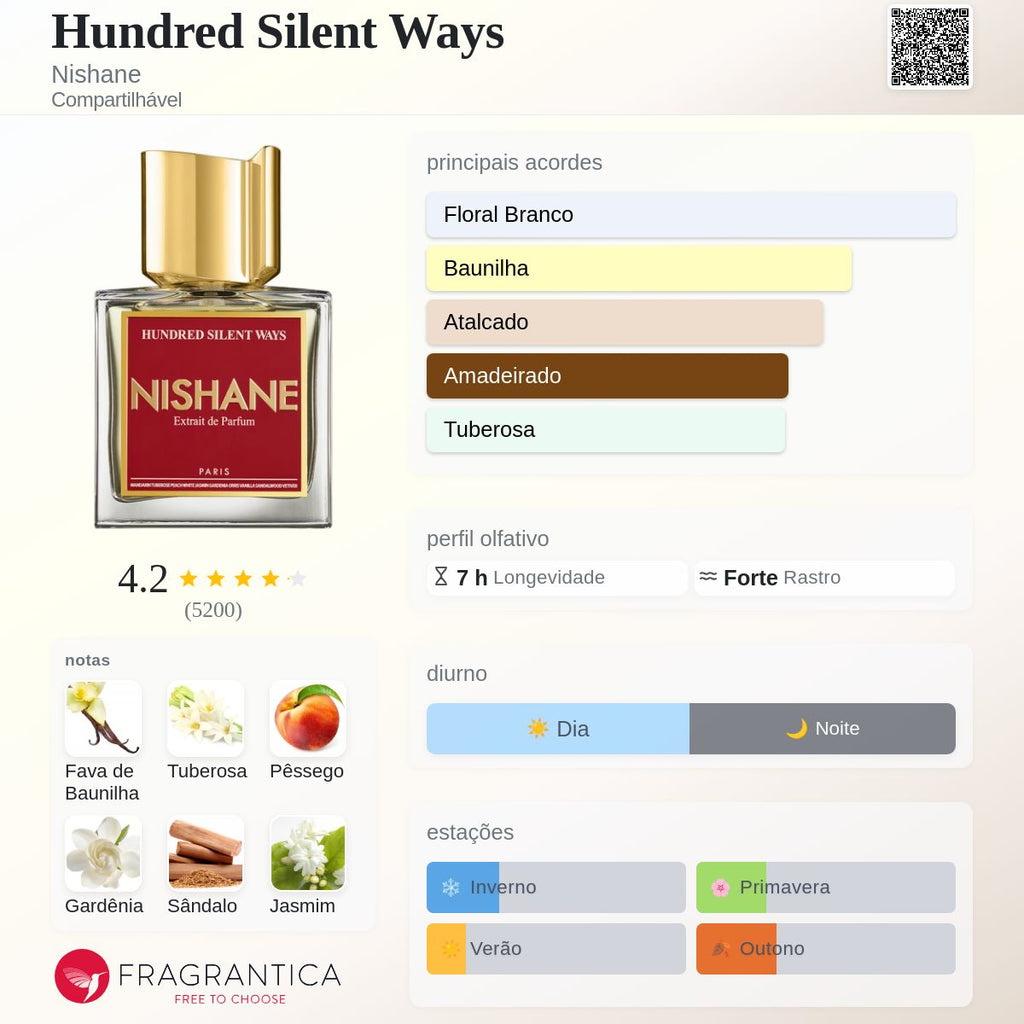 HUNDRED SILENT WAYS - NISHANE - EXTRAIT DE PARFUM - 100ML