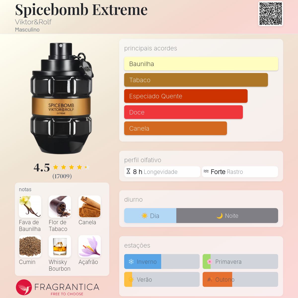 Spicebomb Extreme Viktor & Rolf EDP 90ml