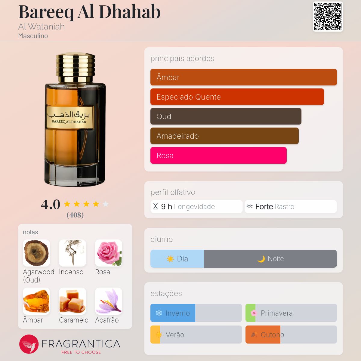 BAREEQ AL DHAHAB - EAU DE PARFUM - AL WATANIAH - 100ML