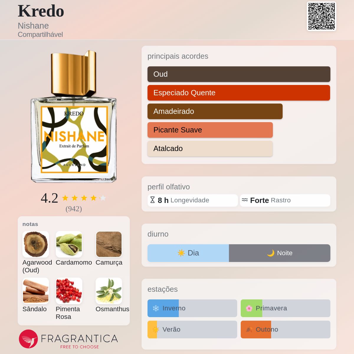 Nishane Kredo  Extrait de Parfum 100ml