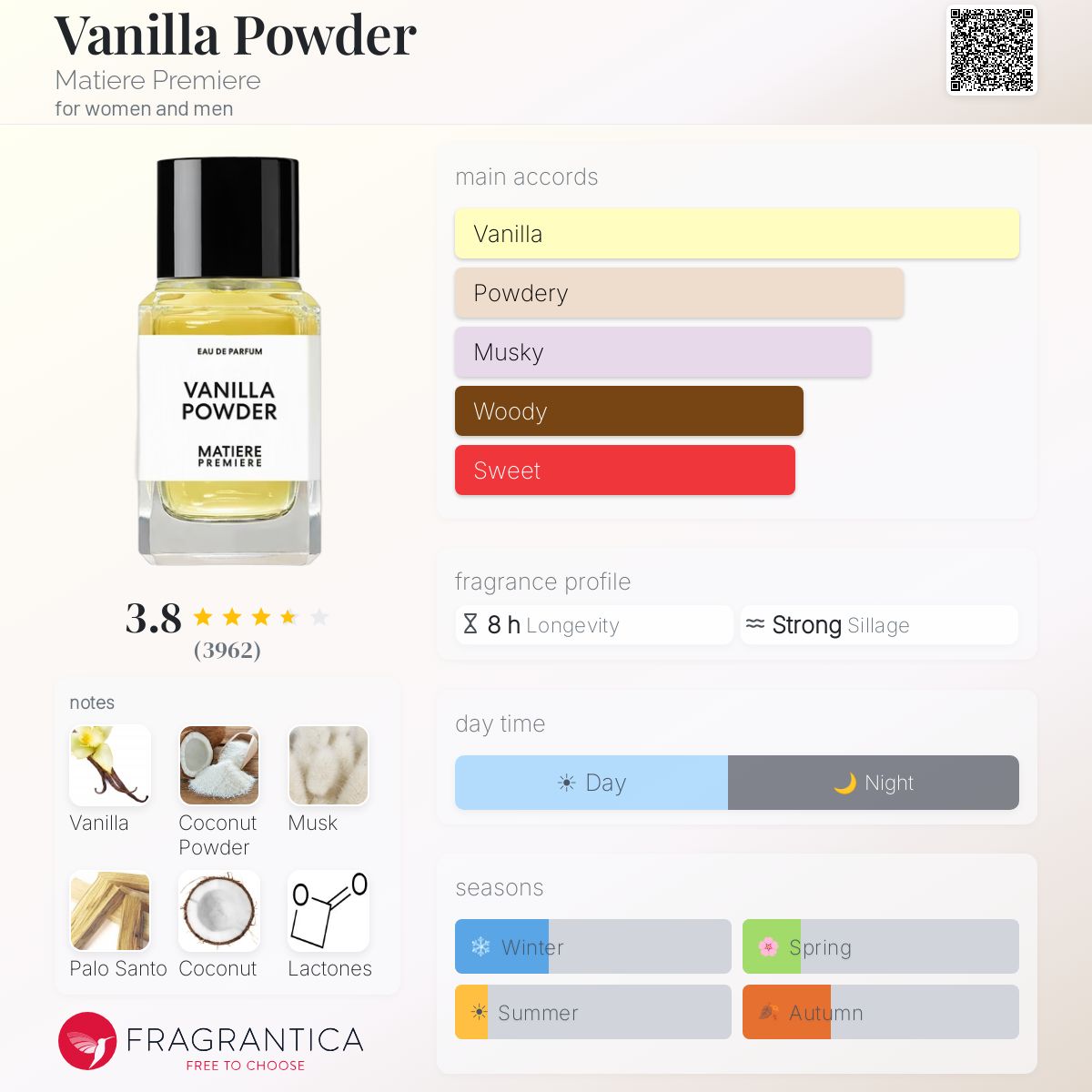 Vanilla Powder Matiere Premiere Eau de Parfum 100ml