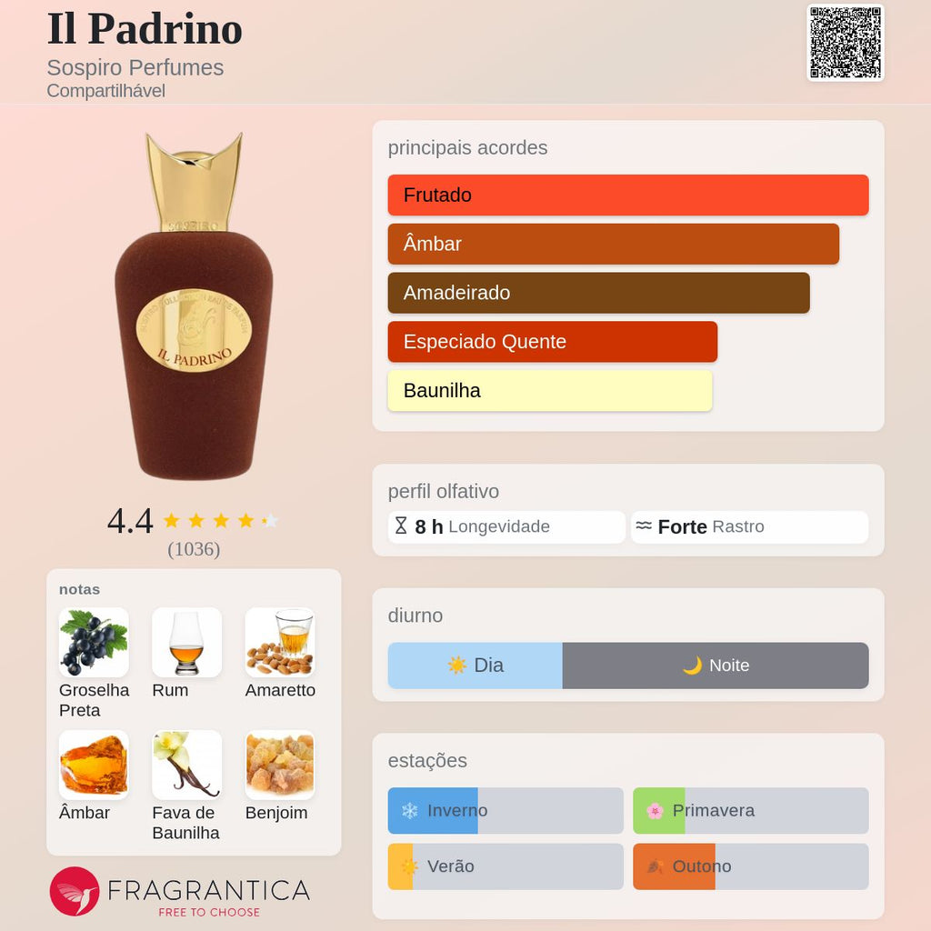 Sospiro IL Padrino Eau de Parfum 100ml