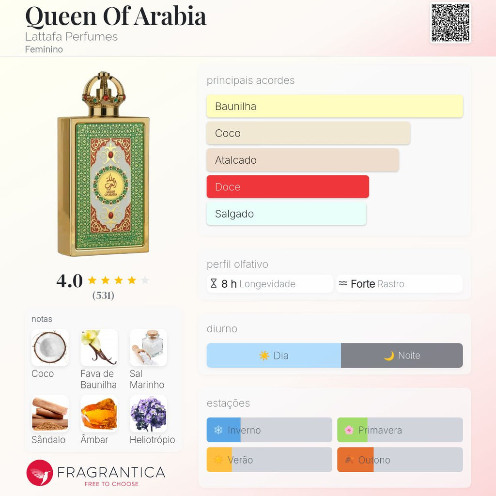 Kit Queen Of Arabia Gift Set Lattafa Pride