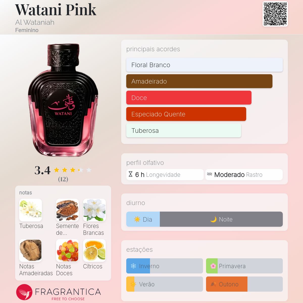 Watani Pink Eau de Parfum 100ml