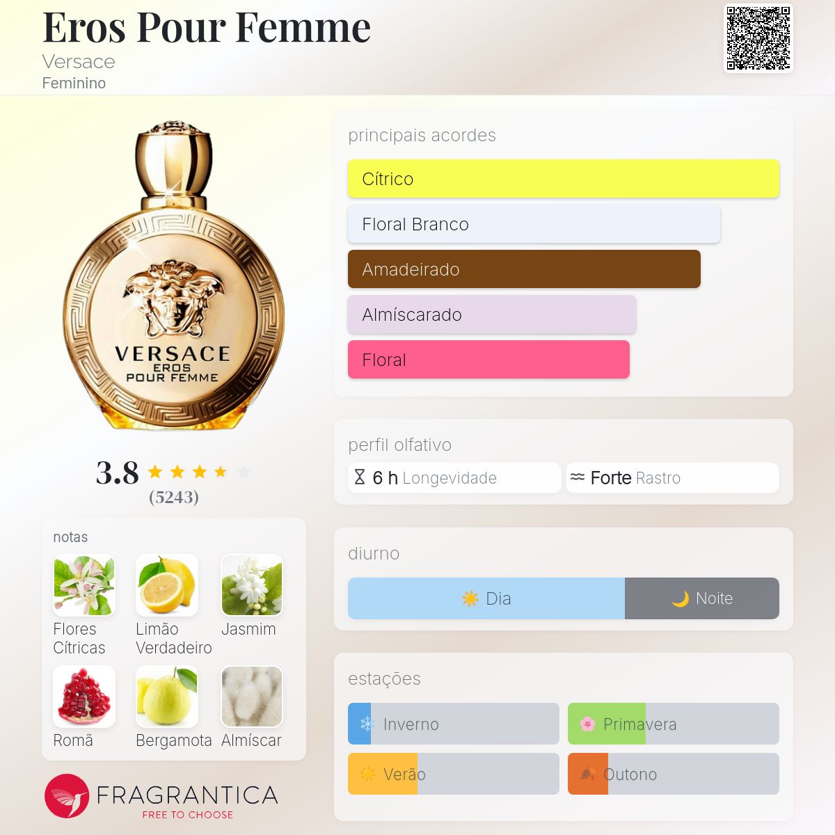 Eros Pour Femme Eau De Parfum 100ML