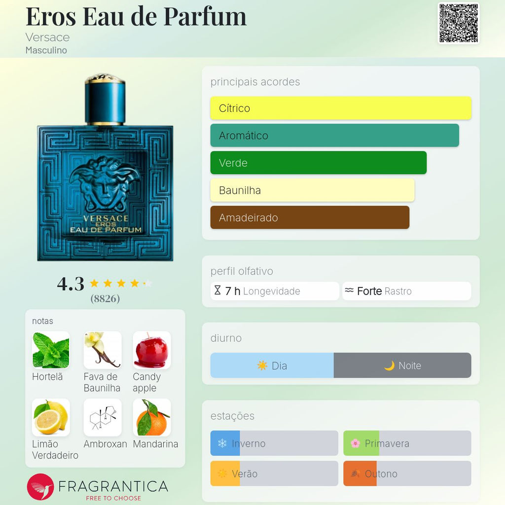 Eros Eau De Parfum 200ML