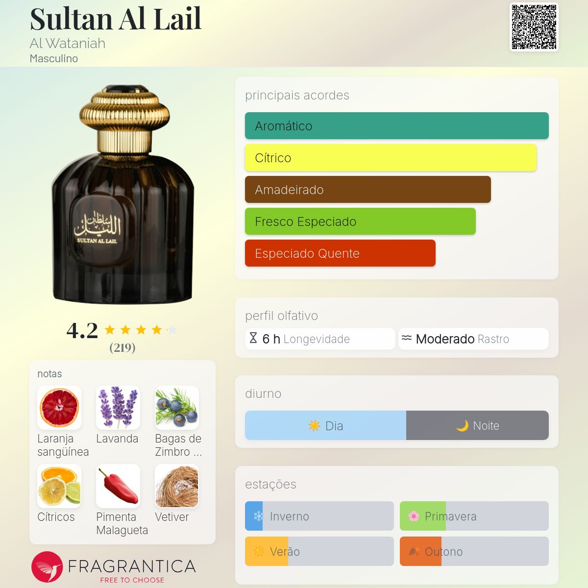 Sultan Al Lail Eau de Parfum 100ml