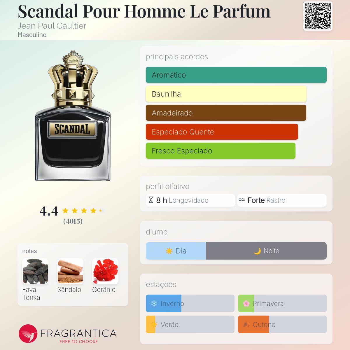 Scandal Le Parfum Rechargeable Refillable