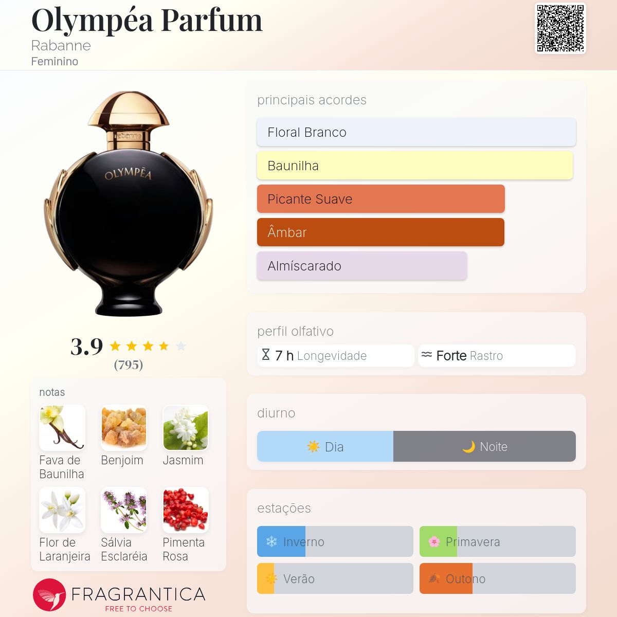 Olympéa Parfum 80ml